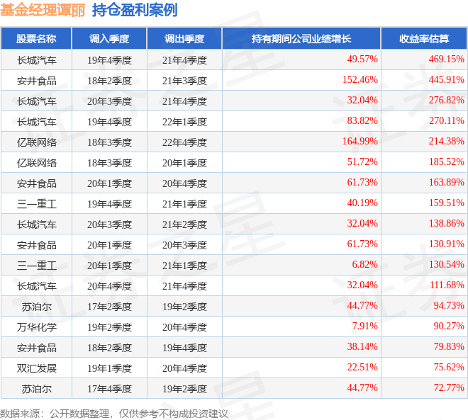 谭丽2024年四季度表现，嘉实新消费股票基金季度跌幅4.13%
