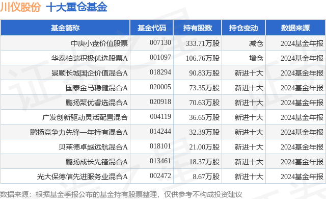 4月11日川仪股份涨5.08%，中庚小盘价值股票基金重仓该股