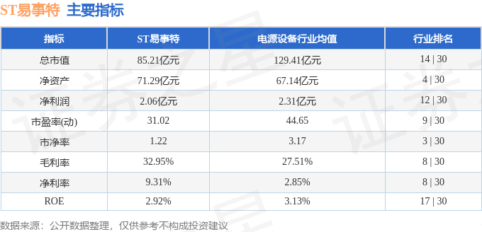 股票行情快报：ST易事特（300376）2月10日主力资金净卖出118.76万元