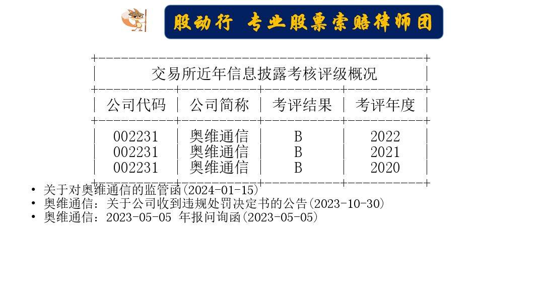 奥维通信业绩预告失准暴跌，股票维权已启动