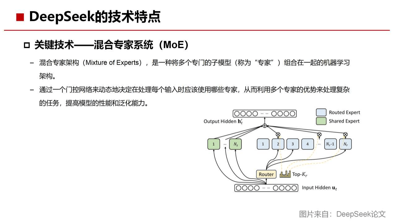 DeepSeek基础知识