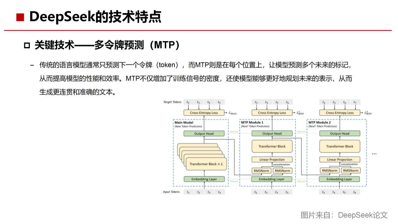 DeepSeek基础知识