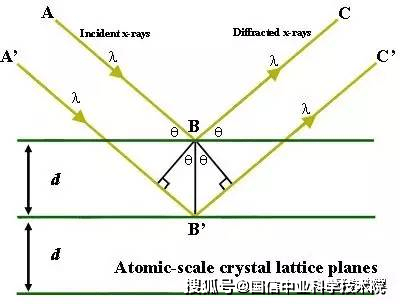 XRD基础知识问答