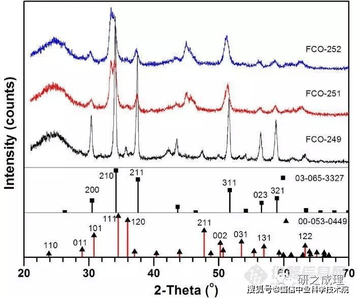 XRD基础知识问答