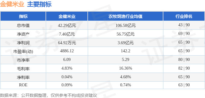 股票行情快报:金健米业(600127)3月12日主力资金净买入543.73万元