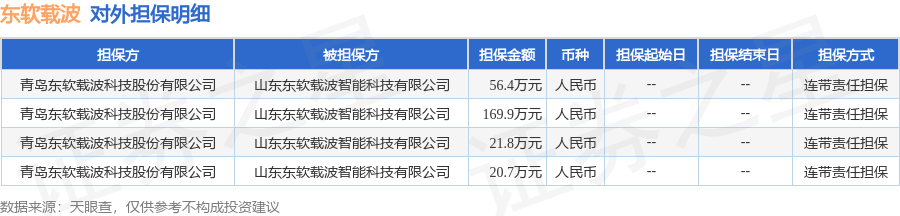 东软载波披露4笔对外担保，被担保方为山东东软载波智能科技有限公司