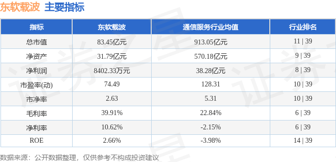 股票行情快报：东软载波（300183）2月26日主力资金净买入666.15万元