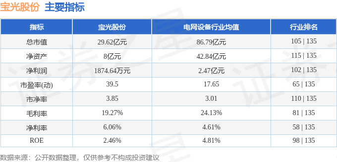 股票行情快报:宝光股份(600379)4月11日主力资金净买入263.84万元
