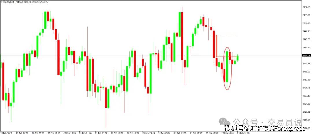 金价高位盘整,关注趋势K线策略是否再次奏效