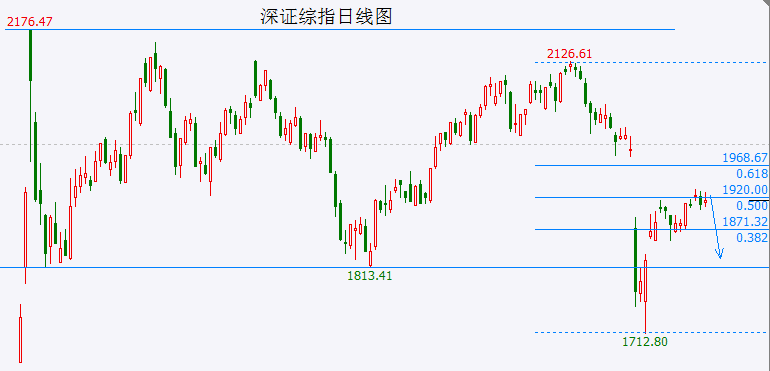 持续震荡后大K线即将祭出！3日内将上演月末“压哨绝杀”？