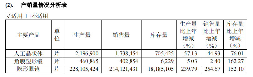 【深度】Z世代疯狂加购的“美瞳”，为何带不动爱博医疗的K线？