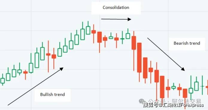 传统K线已过时？揭秘Heikin Ashi平滑趋势的神操作，胜率翻倍秘诀