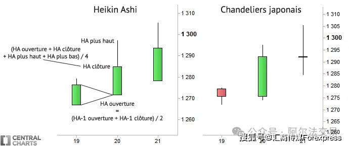 传统K线已过时？揭秘Heikin Ashi平滑趋势的神操作，胜率翻倍秘诀