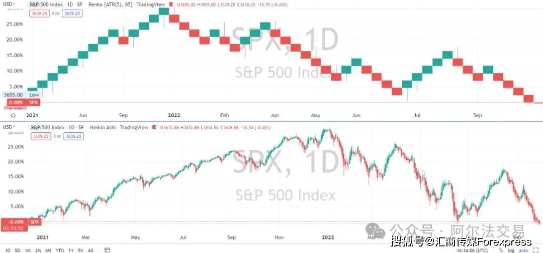 传统K线已过时？揭秘Heikin Ashi平滑趋势的神操作，胜率翻倍秘诀