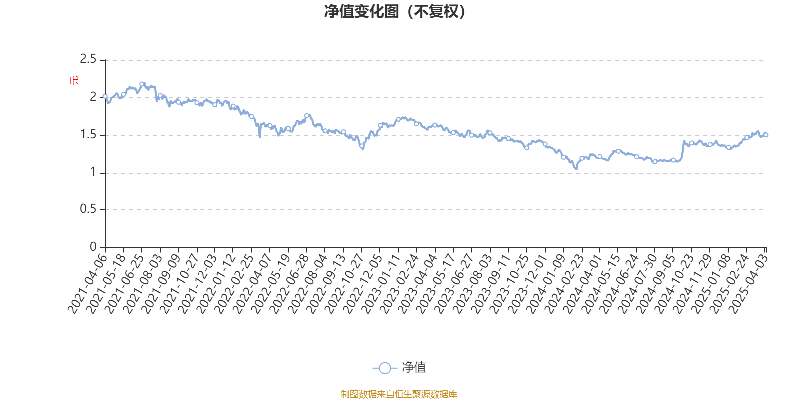 国富健康优质生活股票：2024年利润15.56万元 净值增长率4.07%