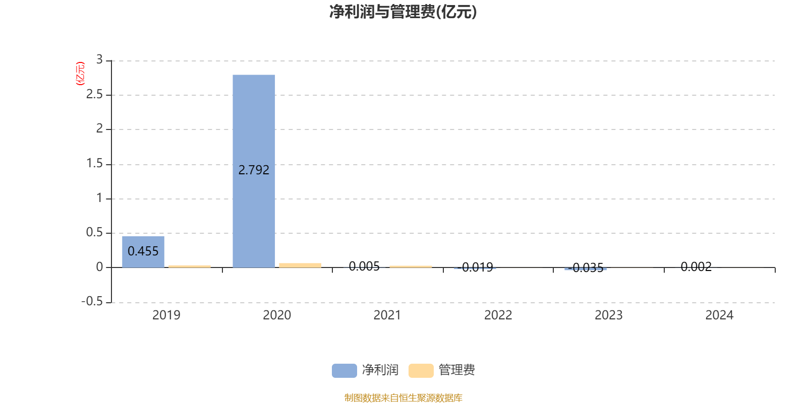 国富健康优质生活股票：2024年利润15.56万元 净值增长率4.07%