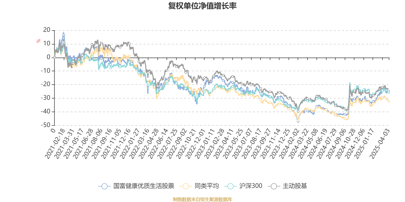 国富健康优质生活股票：2024年利润15.56万元 净值增长率4.07%