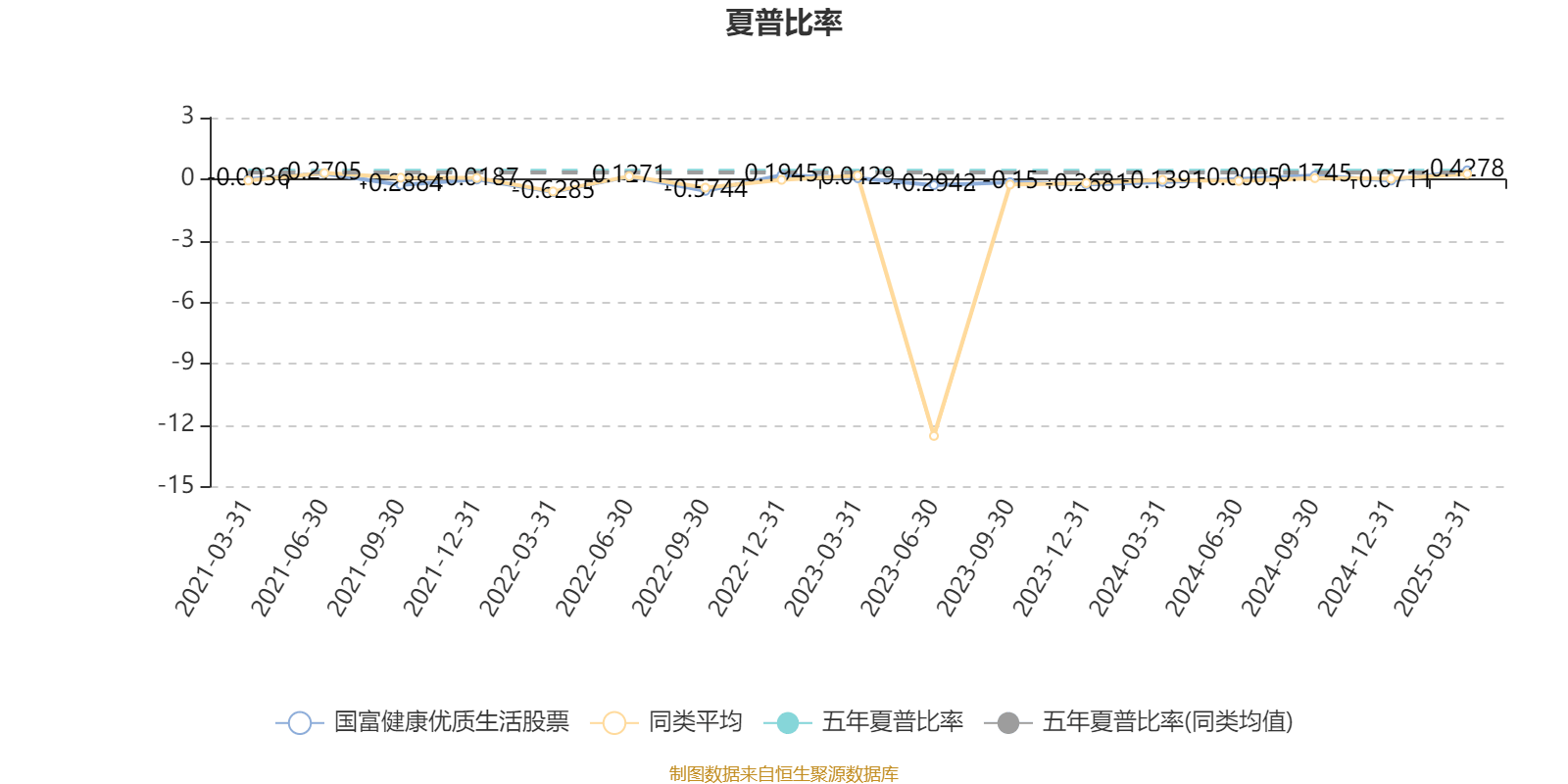 国富健康优质生活股票：2024年利润15.56万元 净值增长率4.07%
