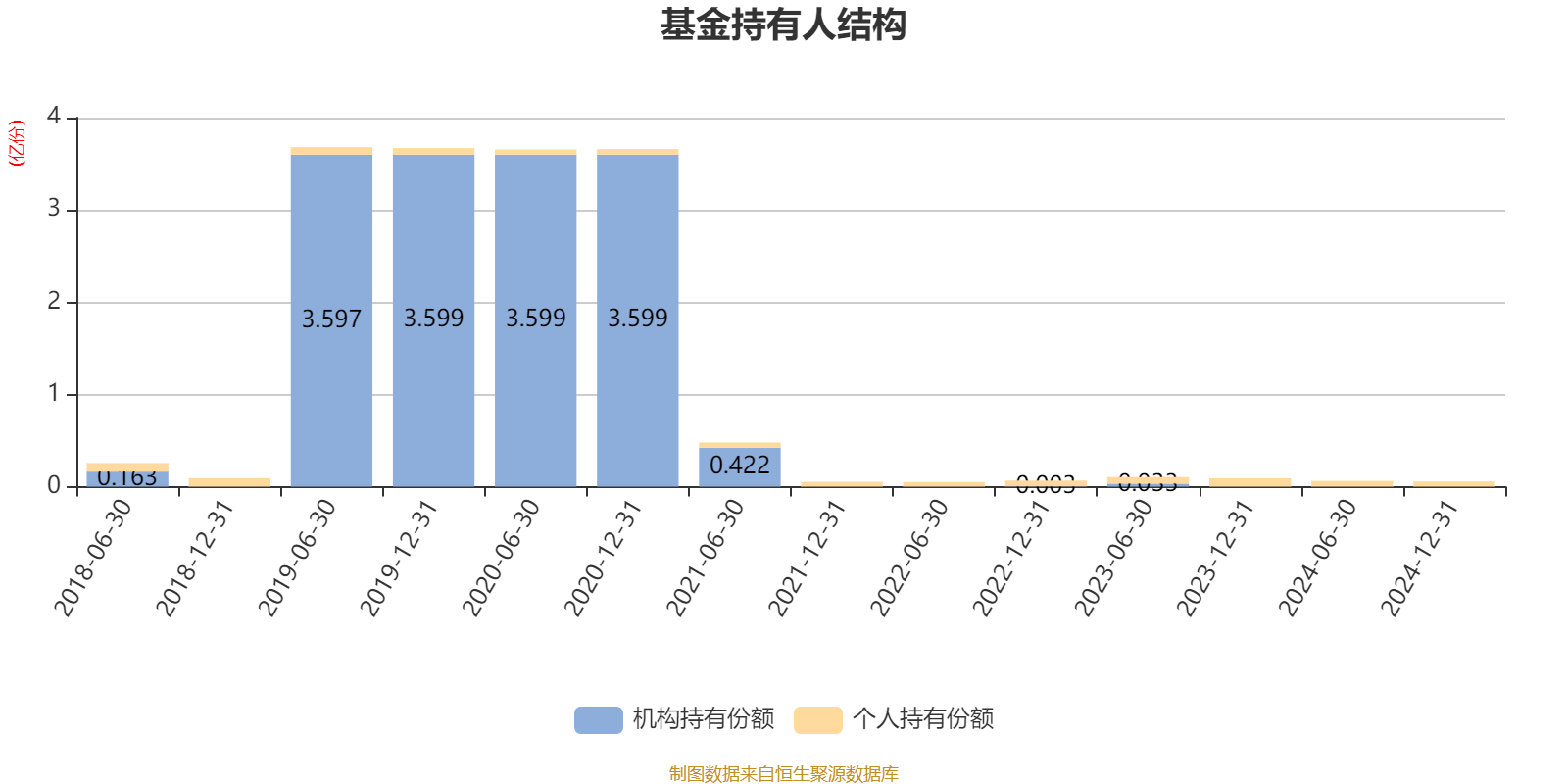 国富健康优质生活股票：2024年利润15.56万元 净值增长率4.07%