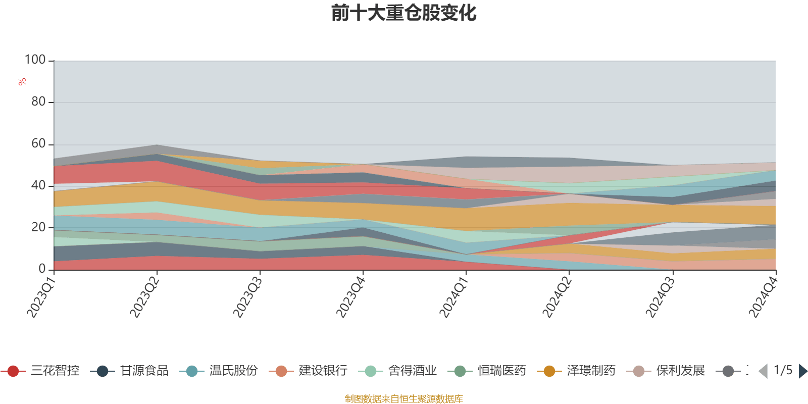 国富健康优质生活股票：2024年利润15.56万元 净值增长率4.07%