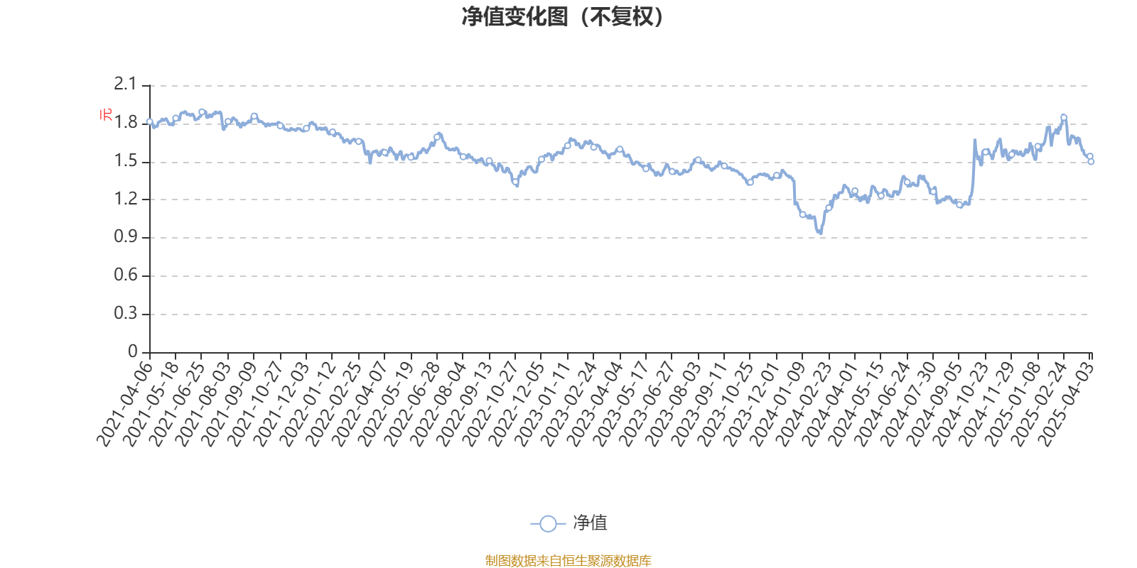 景顺长城优质成长股票A：2024年利润5703.54万元 净值增长率32.15%