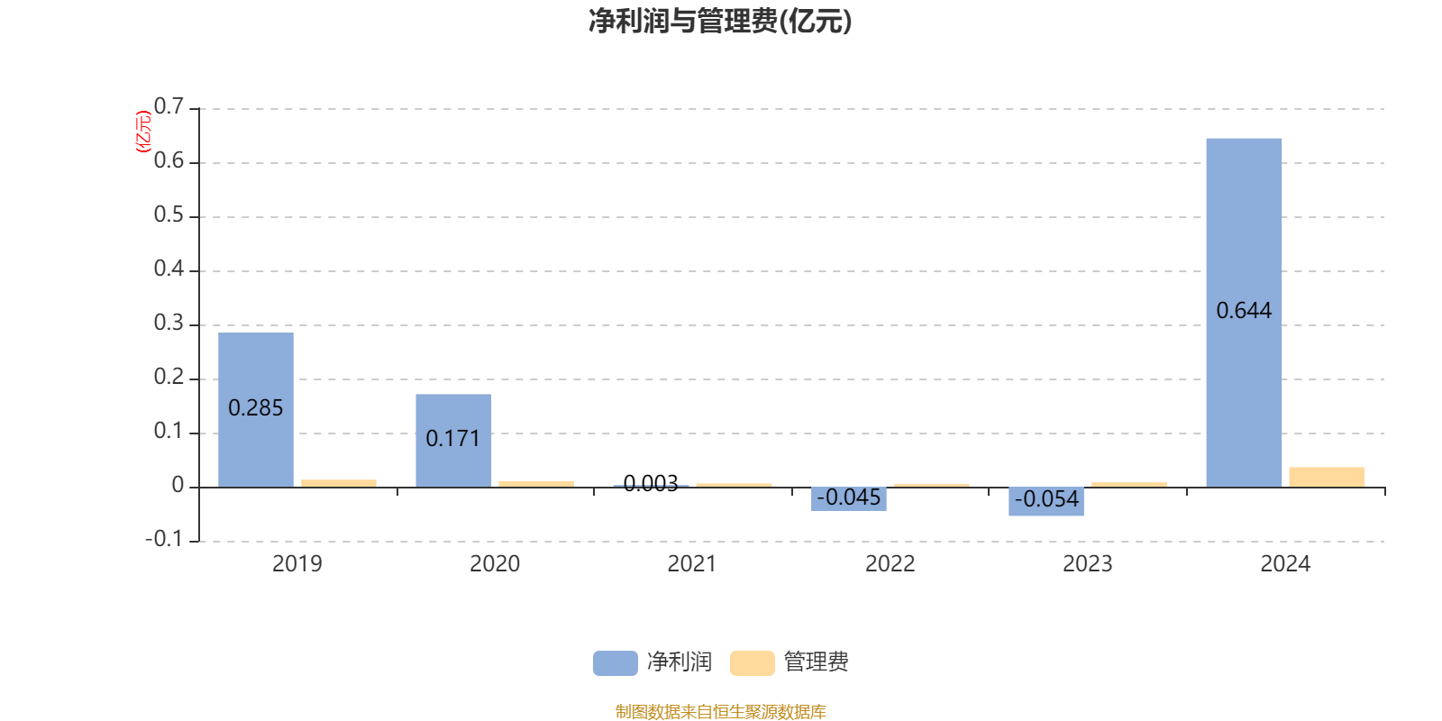 景顺长城优质成长股票A：2024年利润5703.54万元 净值增长率32.15%