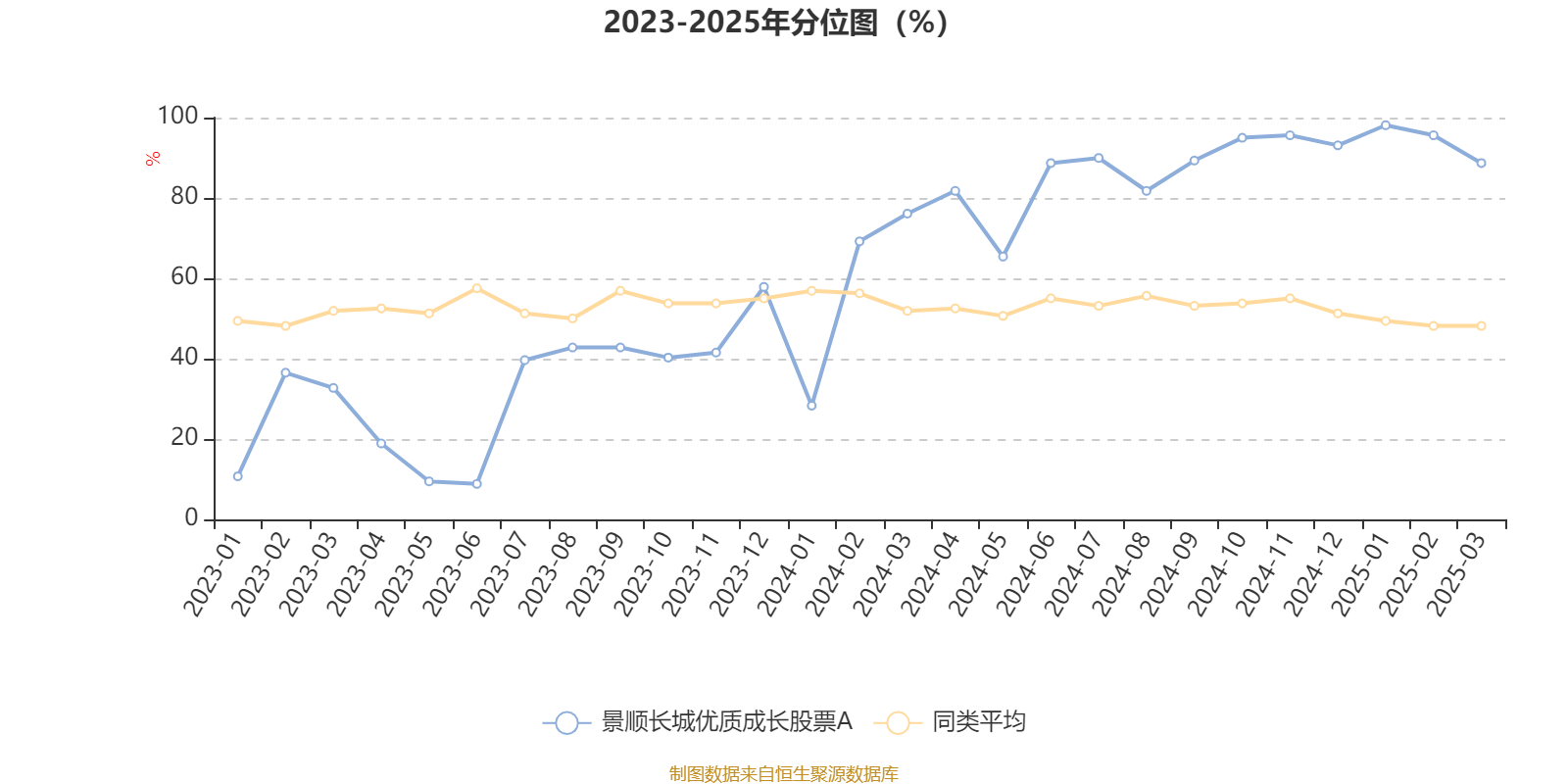 景顺长城优质成长股票A：2024年利润5703.54万元 净值增长率32.15%
