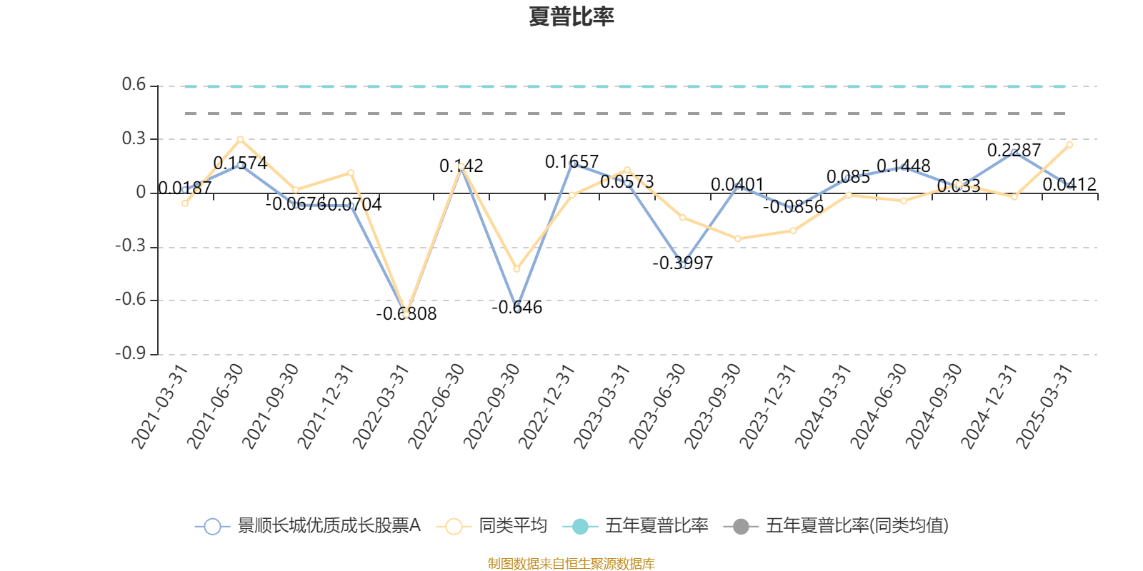 景顺长城优质成长股票A：2024年利润5703.54万元 净值增长率32.15%