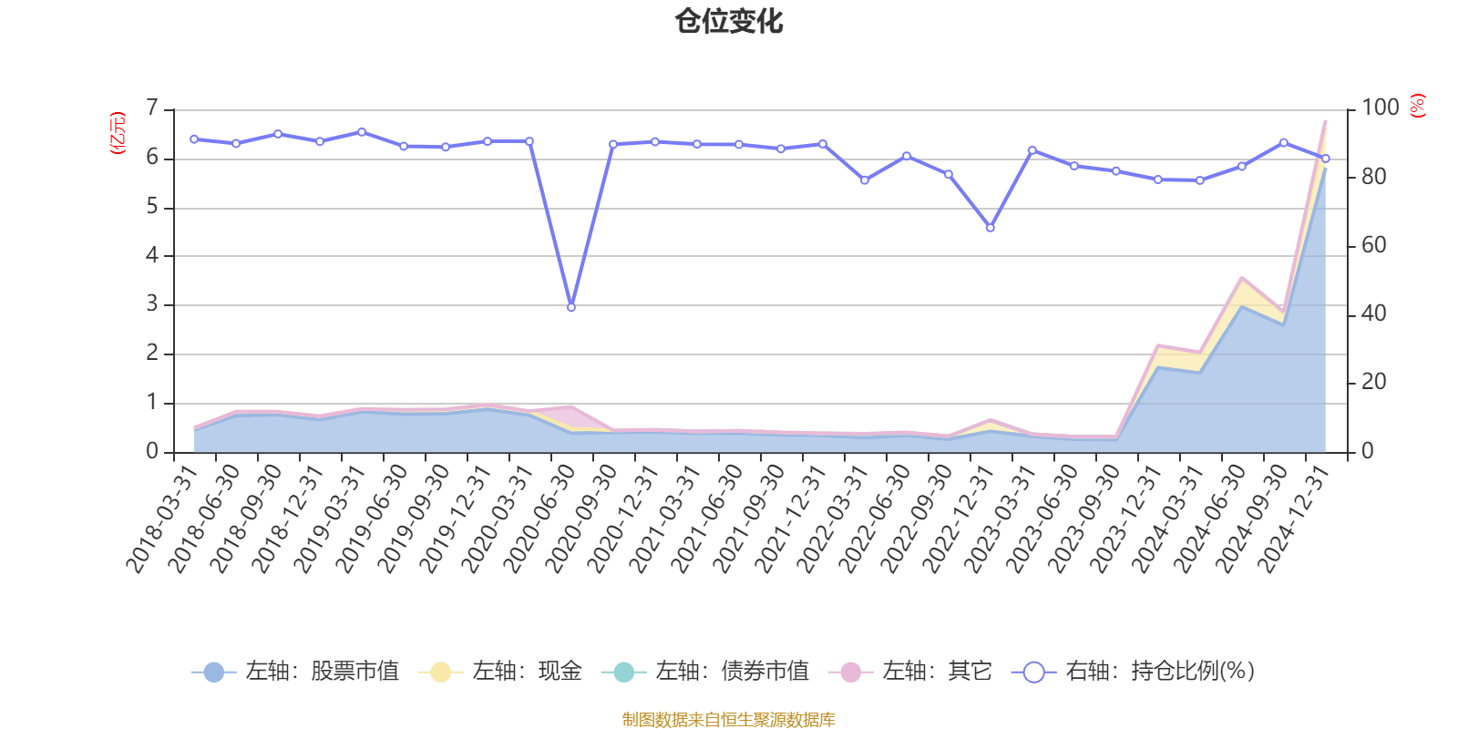 景顺长城优质成长股票A：2024年利润5703.54万元 净值增长率32.15%
