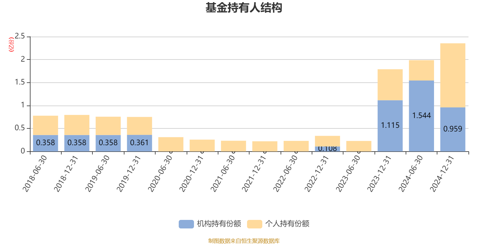 景顺长城优质成长股票A：2024年利润5703.54万元 净值增长率32.15%
