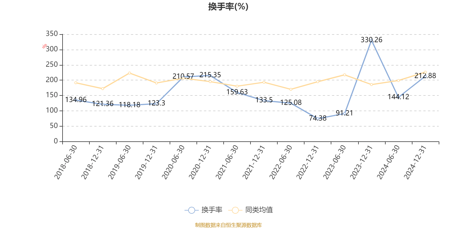 景顺长城优质成长股票A：2024年利润5703.54万元 净值增长率32.15%