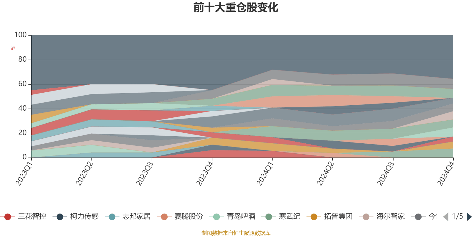 景顺长城优质成长股票A：2024年利润5703.54万元 净值增长率32.15%