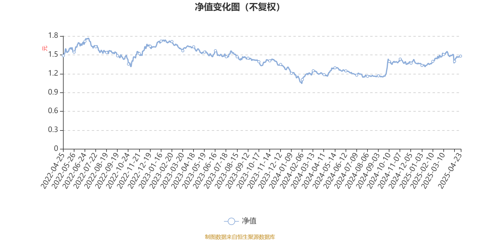 国富健康优质生活股票：2025年第一季度利润70.48万元 净值增长率9.44%