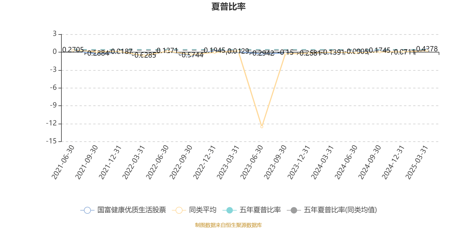 国富健康优质生活股票：2025年第一季度利润70.48万元 净值增长率9.44%