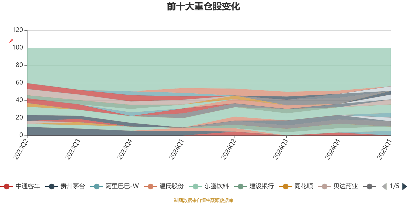 国富健康优质生活股票：2025年第一季度利润70.48万元 净值增长率9.44%