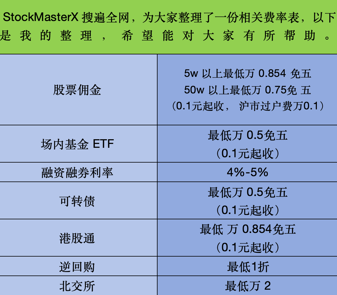 股票有哪些常见的交易策略？现在股票佣金最低多少？