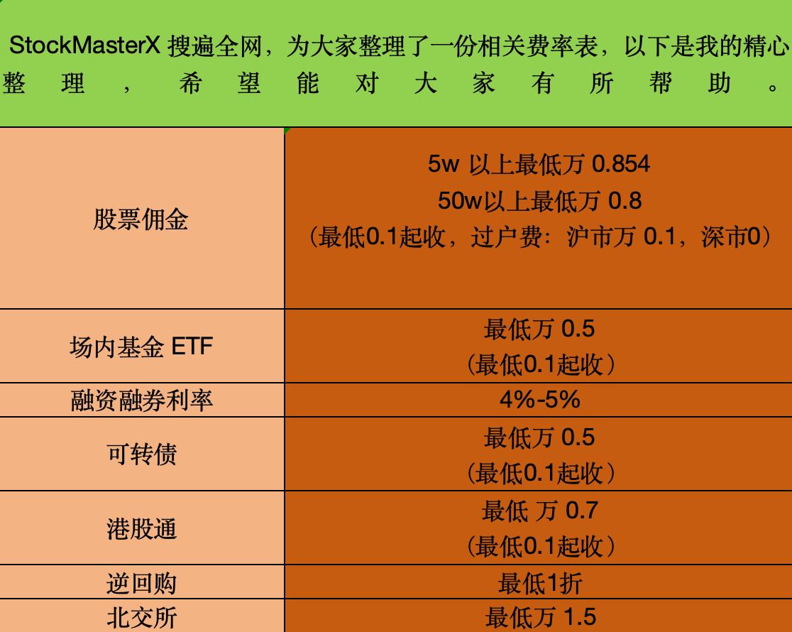 股市趋势类技术指标有哪些？股票佣金最低是多少？