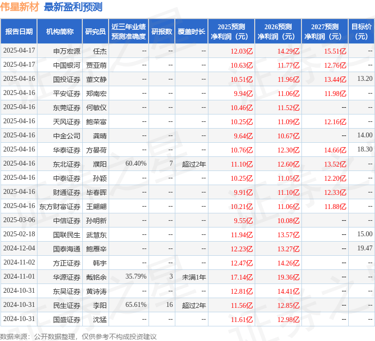 华源证券：给予伟星新材增持评级