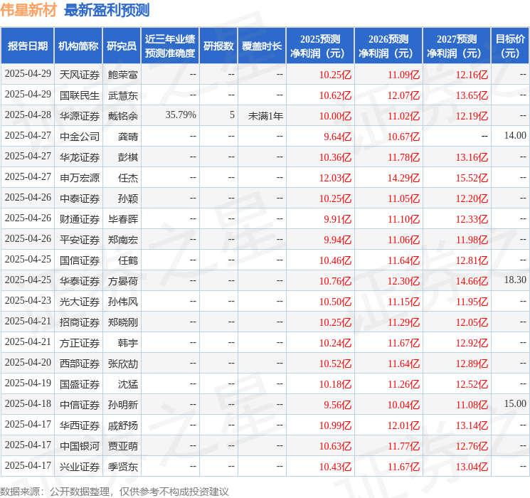 东兴证券：给予伟星新材买入评级