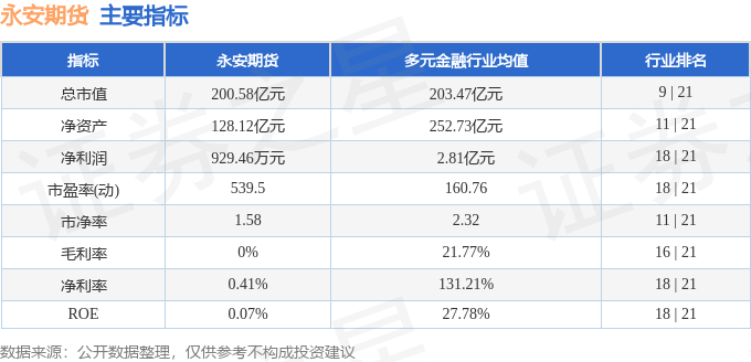 股票行情快报：永安期货（600927）6月24日主力资金净买入1340.22万元