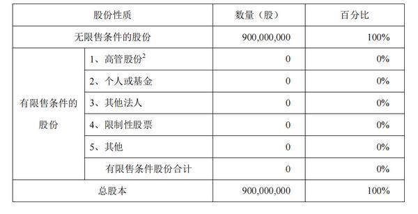 创元期货：公司4.95%股票将解除限售