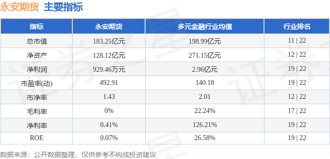 股票行情快报：永安期货（600927）5月16日主力资金净买入150.56万元