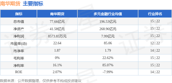 股票行情快报:南华期货(603093)4月21日主力资金净买入5.81万元
