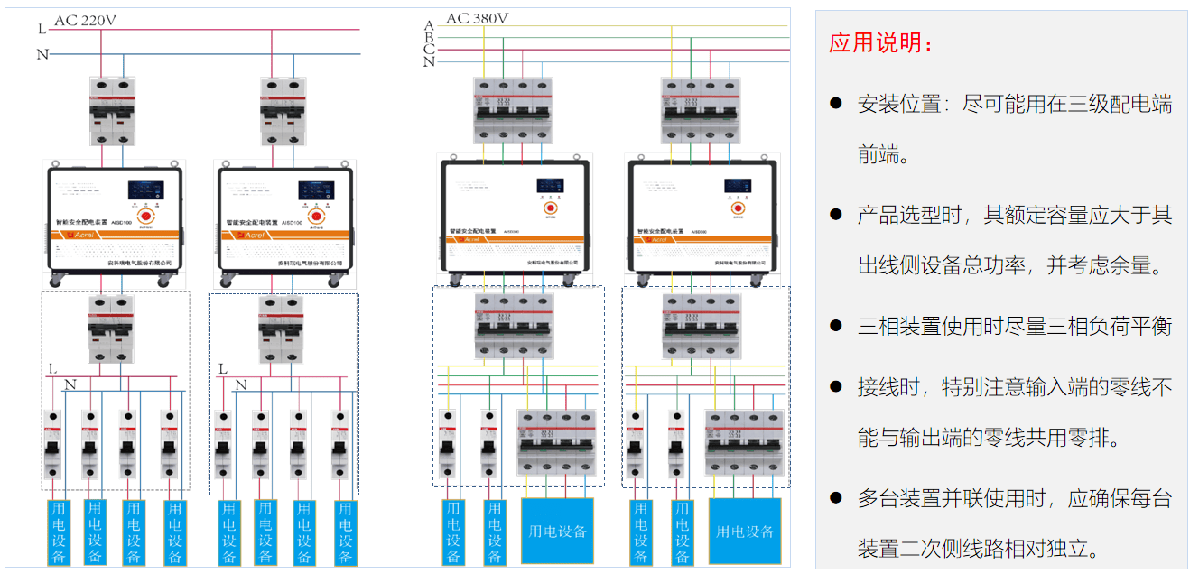 小商品市场配电系统安全用电解决方案