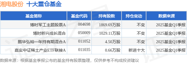 7月1日湘电股份涨6.47%，博时军工主题股票A基金重仓该股