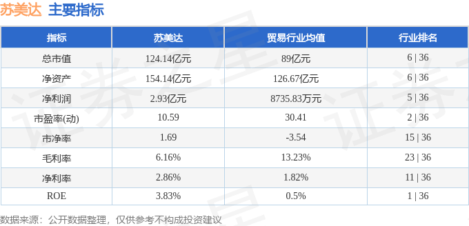 股票行情快报：苏美达（600710）7月1日主力资金净卖出2082.06万元