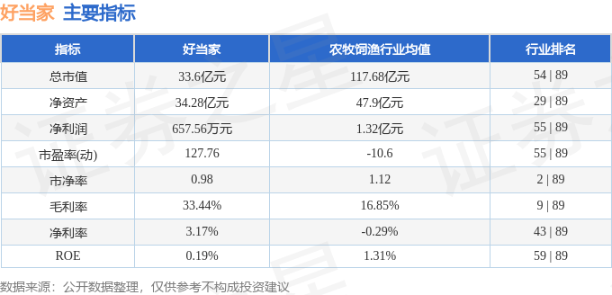 股票行情快报：好当家（600467）7月1日主力资金净卖出375.73万元