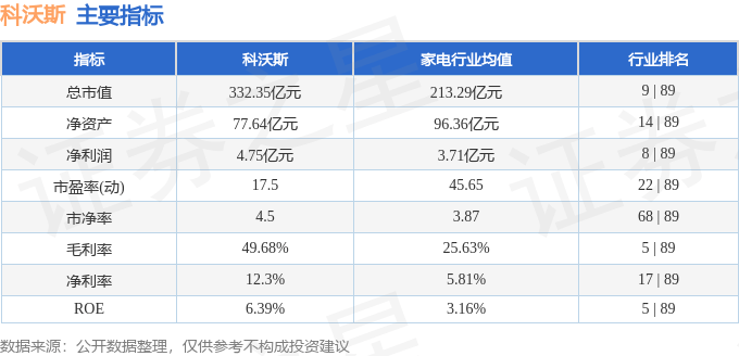 股票行情快报：科沃斯（603486）7月1日主力资金净卖出4435.63万元