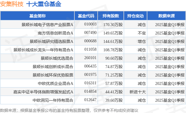 7月1日安集科技涨5.01%，景顺长城电子信息产业股票A基金重仓该股