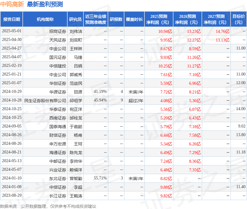 华源证券：给予中钨高新增持评级